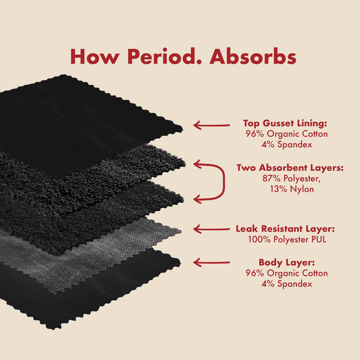 The Sleeper. Period. in Organic Cotton. For Heavy Flows - Single Polybag Unit: Black / 2X